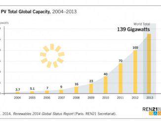 Solar-Fotovoltaica-Capacidad-Mundial